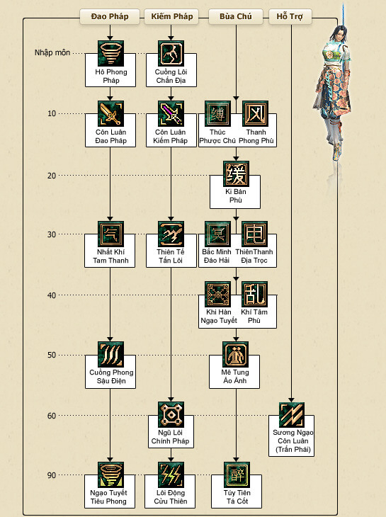 Hệ thống chiêu thức - Côn Lôn - vltk
