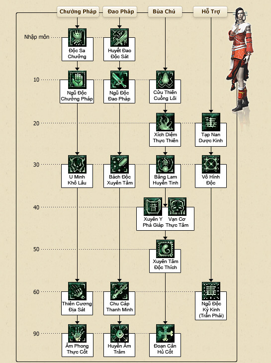 Hệ thống chiêu thức - Ngũ Độc - vltk