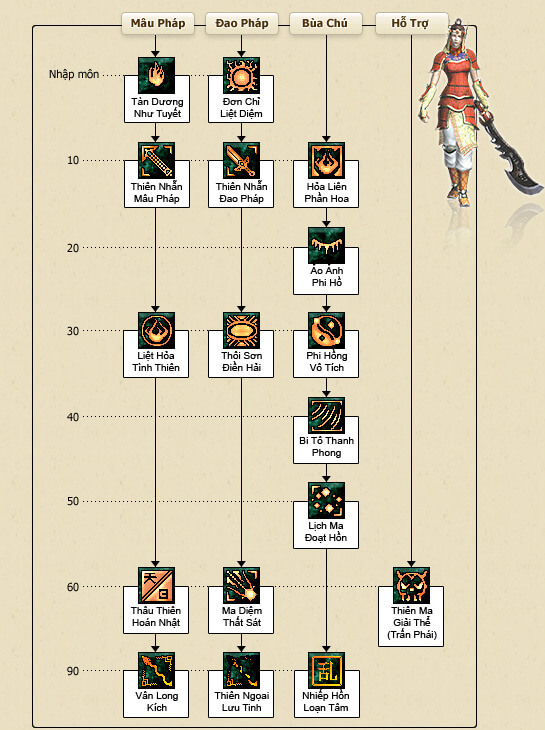 Hệ thống chiêu thức - Thiên Nhẫn - vltk