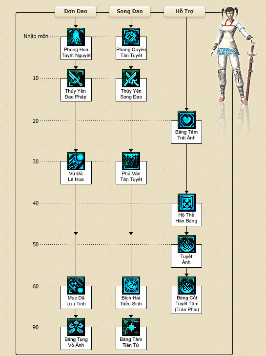 Hệ thống chiêu thức - Thúy Yên - vltk